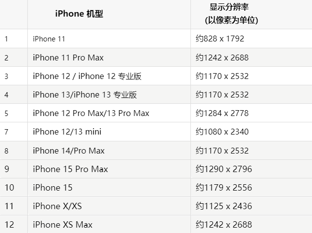 苹齐干却勒街道果维修分享iPhone主屏幕壁纸显得模糊怎么办