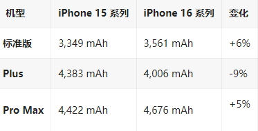 齐干却勒街道苹果16维修分享iPhone16/Pro系列机模再曝光