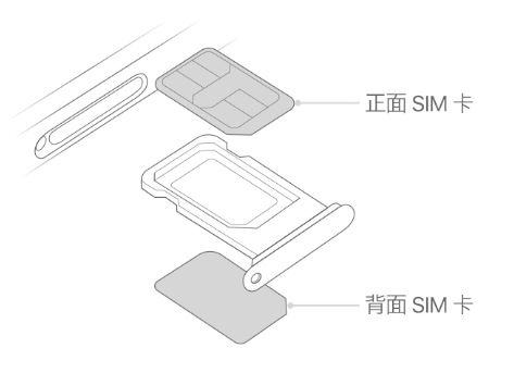 齐干却勒街道苹果15维修分享iPhone15出现'无SIM卡'怎么办 