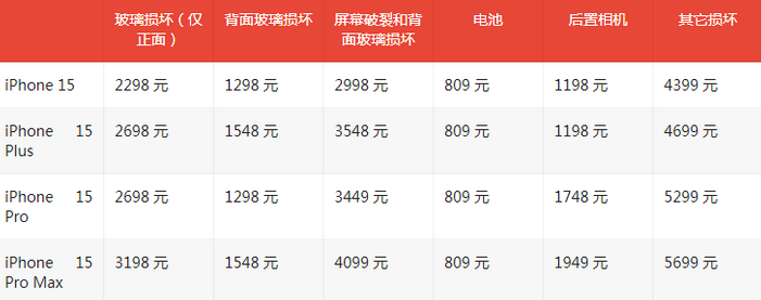 齐干却勒街道苹果15维修站中心分享修iPhone15划算吗