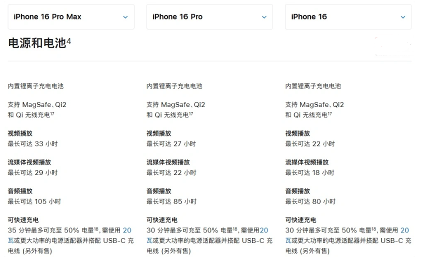 齐干却勒街道苹果手机维修分享 iPhone 16 目前实测充电峰值功率不超过 39W 